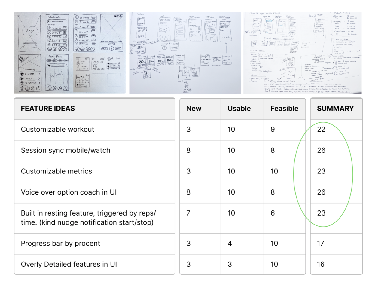 Image of sketches and NUF-test